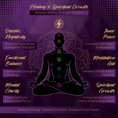 AURA Amethyst Bracelet