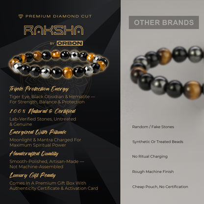 RAKSHA Diamond Cut Triple Protection Bracelet