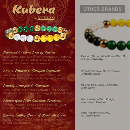 KUBERA Dhan Yog Bracelet