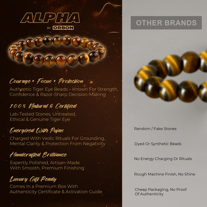 ALPHA Brown Tiger Eye Bracelet
