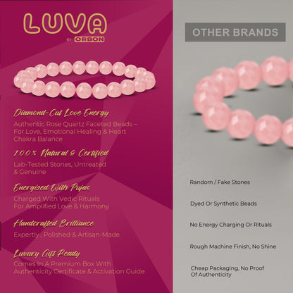 LUVA Diamond Cut Rose Quartz Bracelet