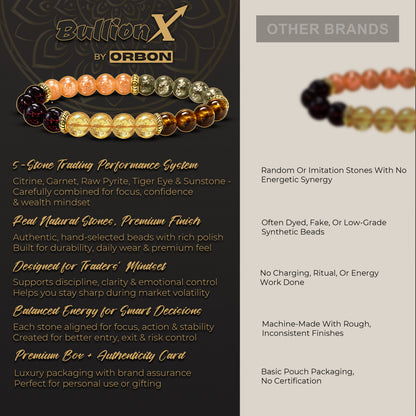 BULLIONX Profit Booster Bracelet